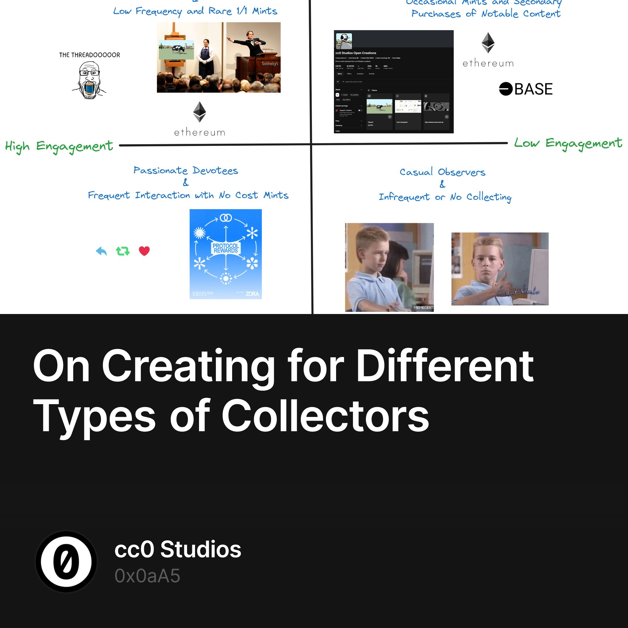 On Creating for Different Types of Collectors 1