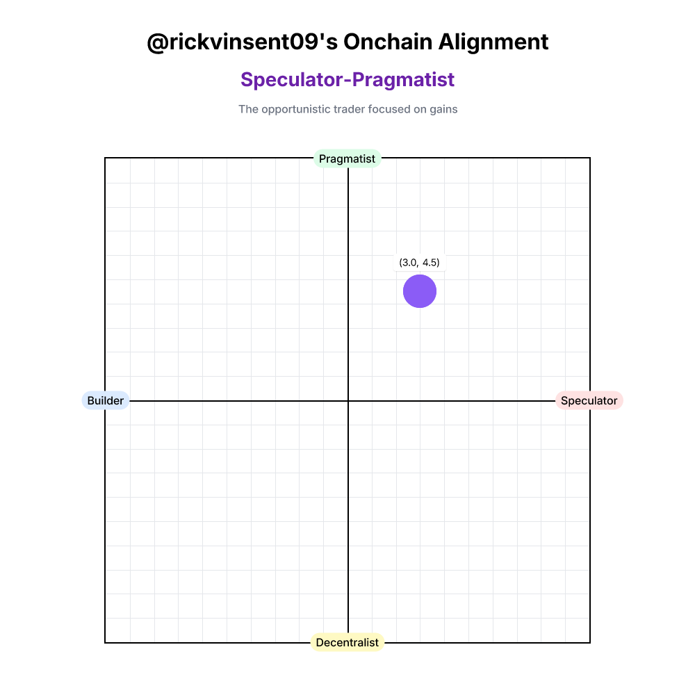 Onchain Alignment #11041