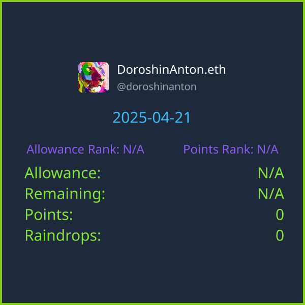 DEGEN stats of FID:1040827 on 2025-04-05