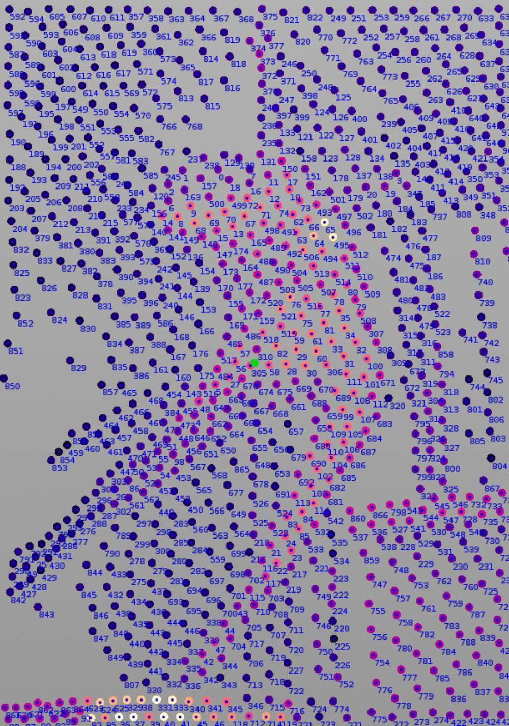 le saut dans le vide.