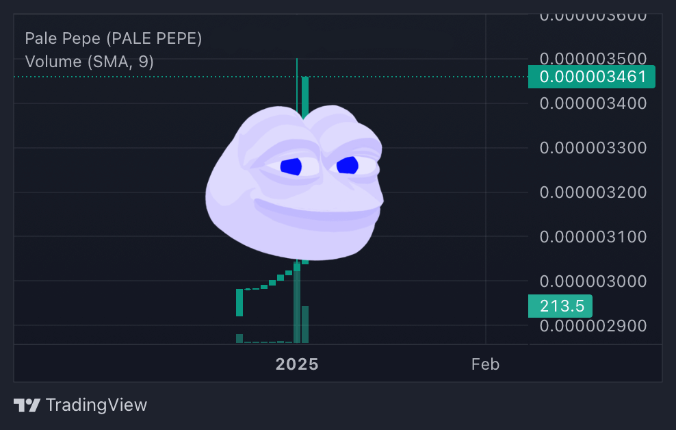 MINT TO RECEIVE $PALEPEPE.