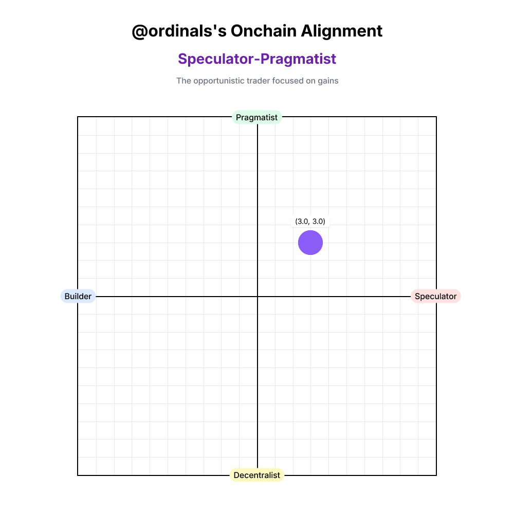 Onchain Alignment #1003