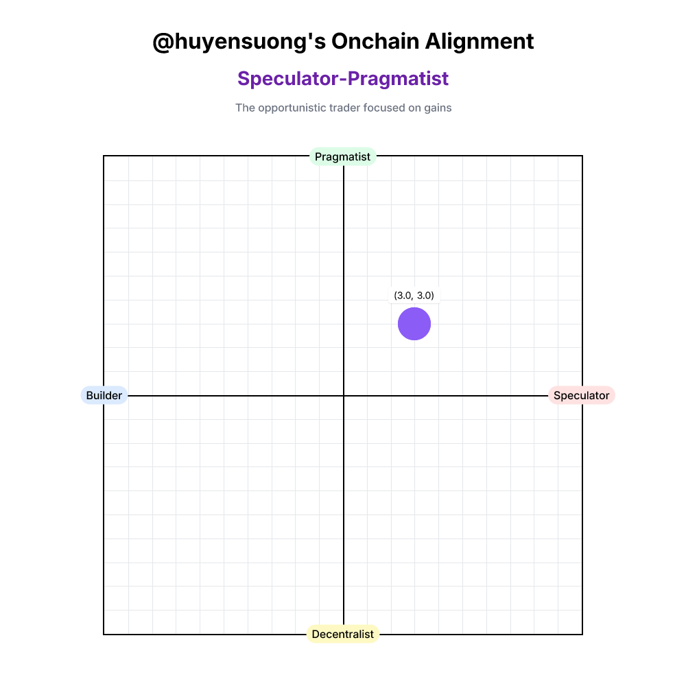 Onchain Alignment #16794