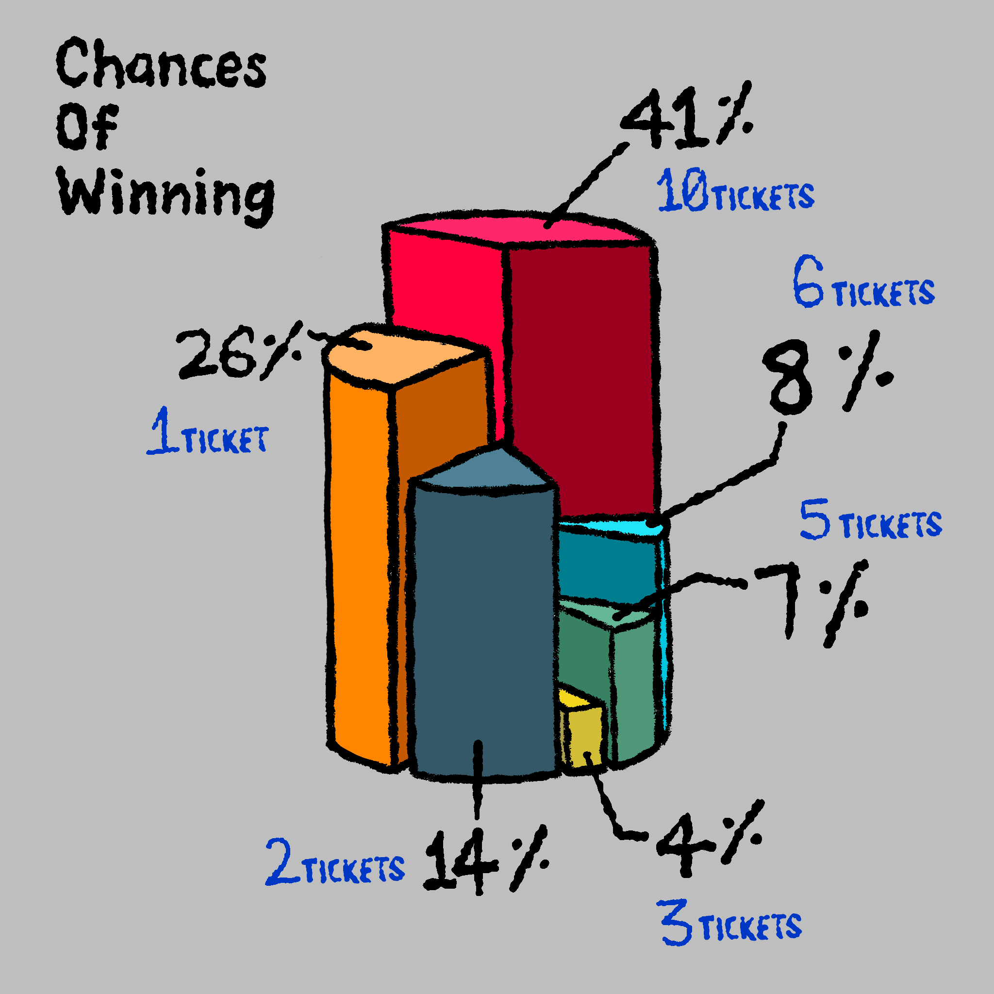 CHANCE OF WINNING MAX PAIN