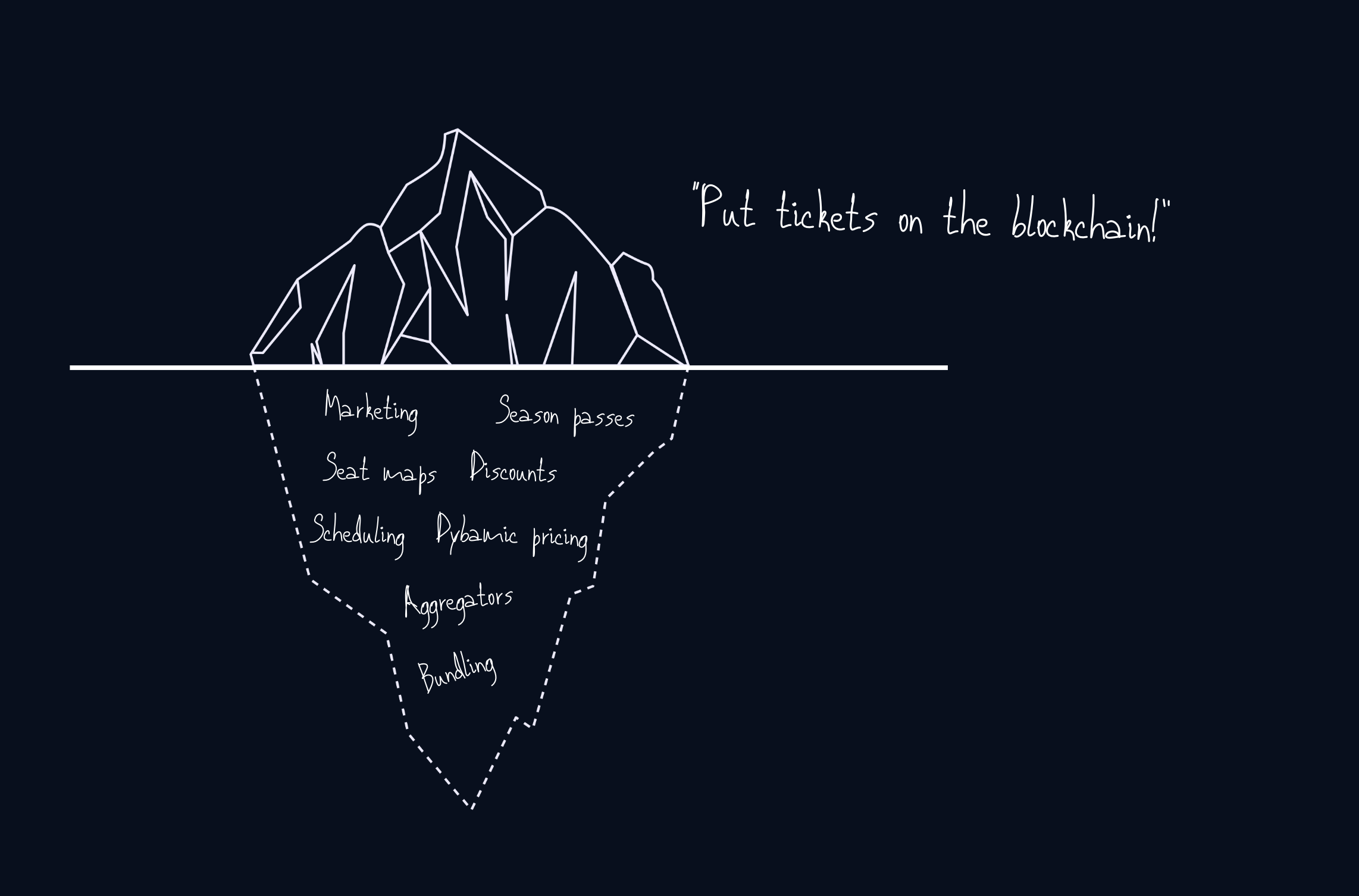 Onchain Ticketing Iceberg