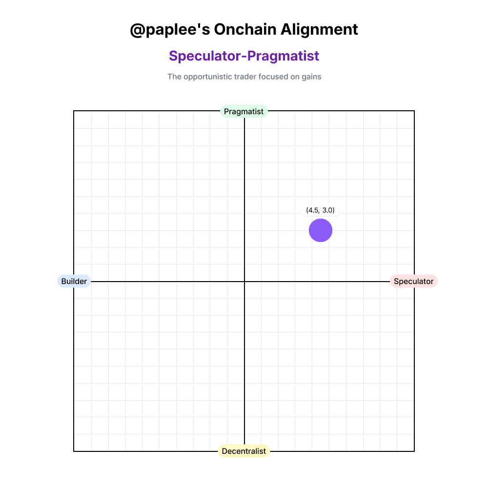 Onchain Alignment #6664