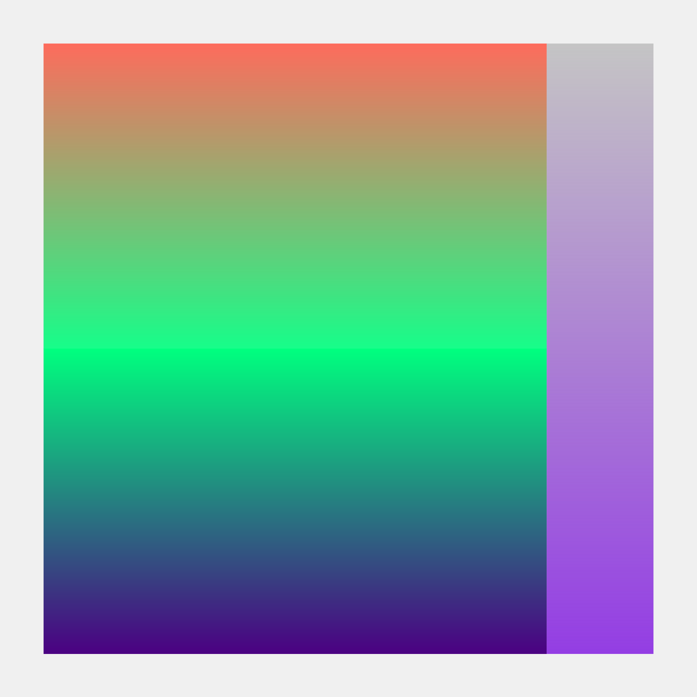 Gradients (3)