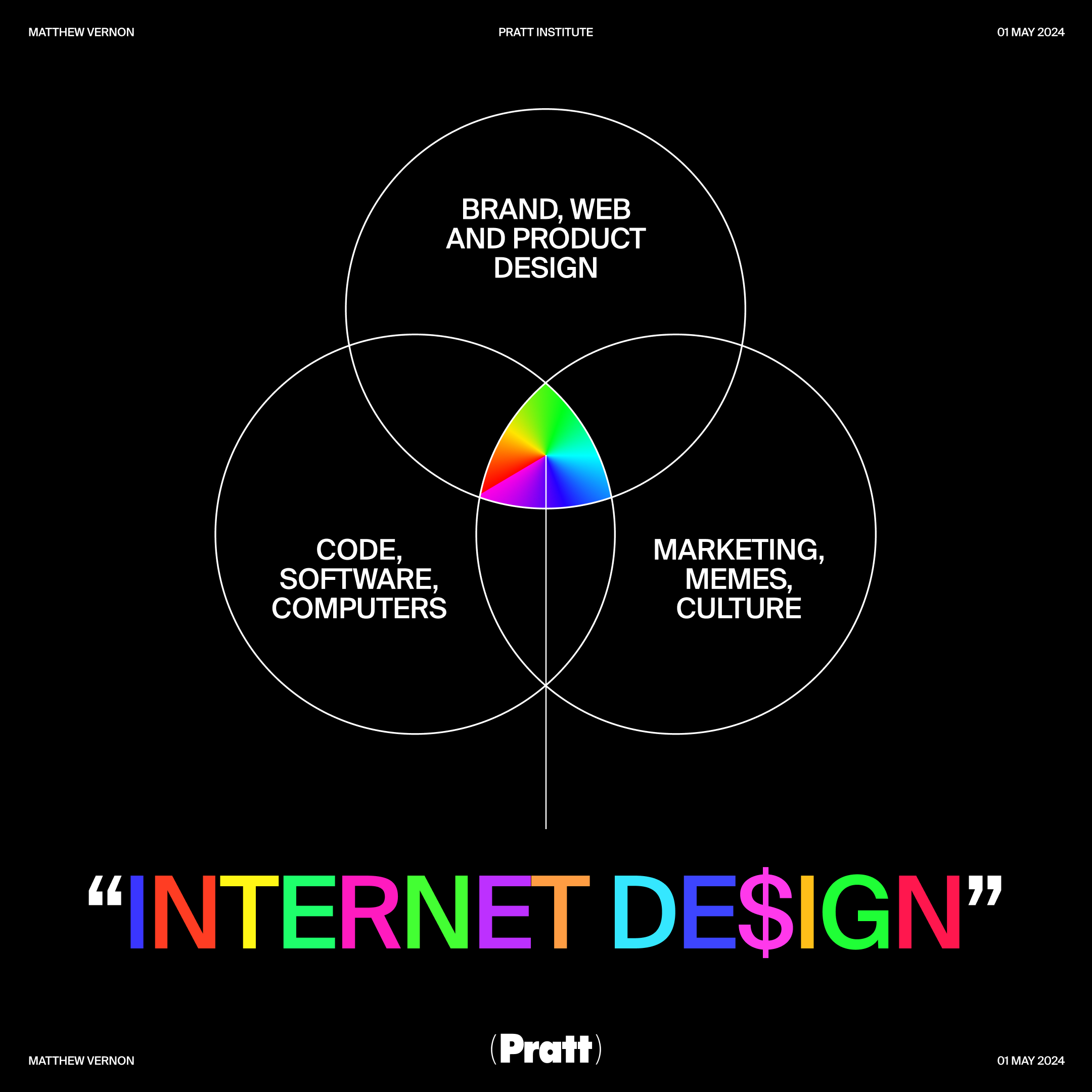 "INTERNET DESIGN"