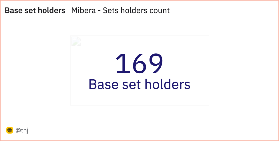 Mibera sets snapshot