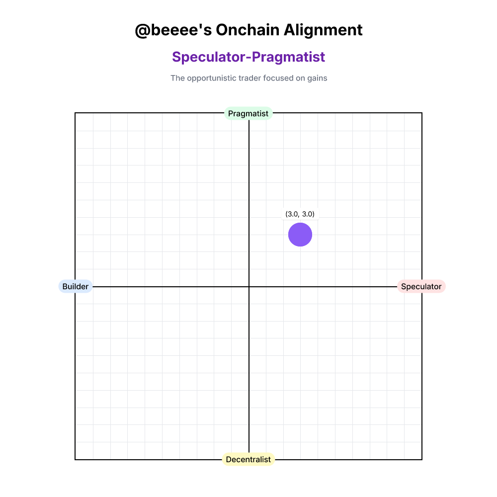 Onchain Alignment #2940