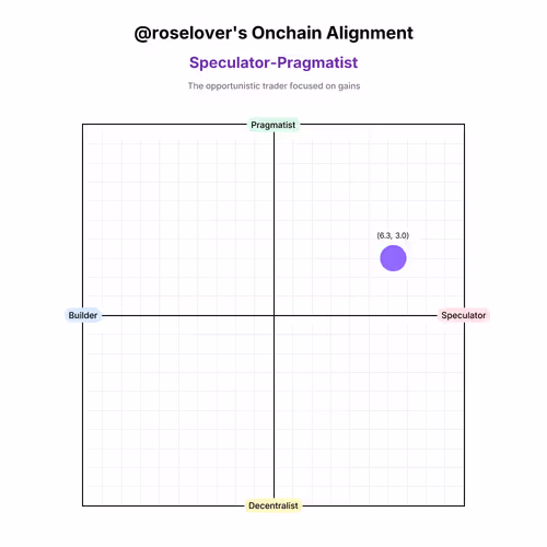 Onchain Alignment #6747