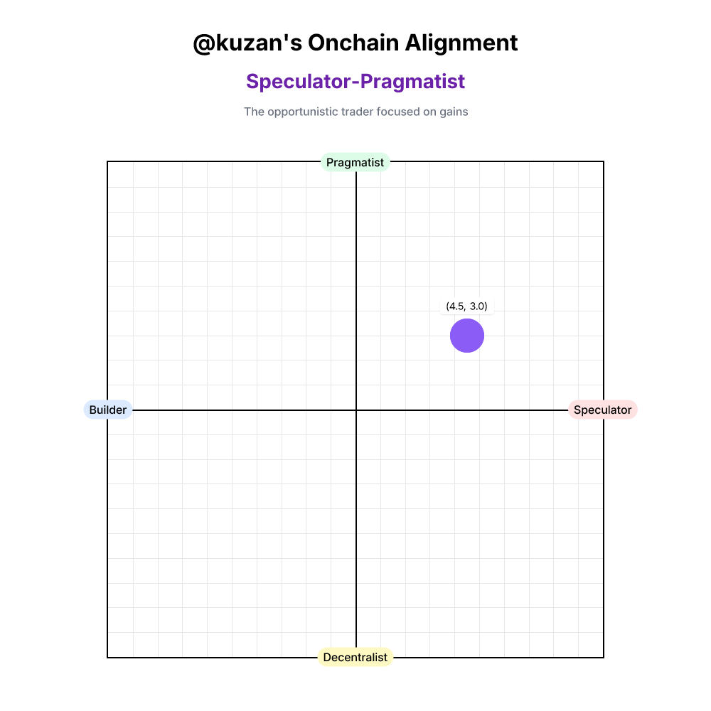 Onchain Alignment #6094