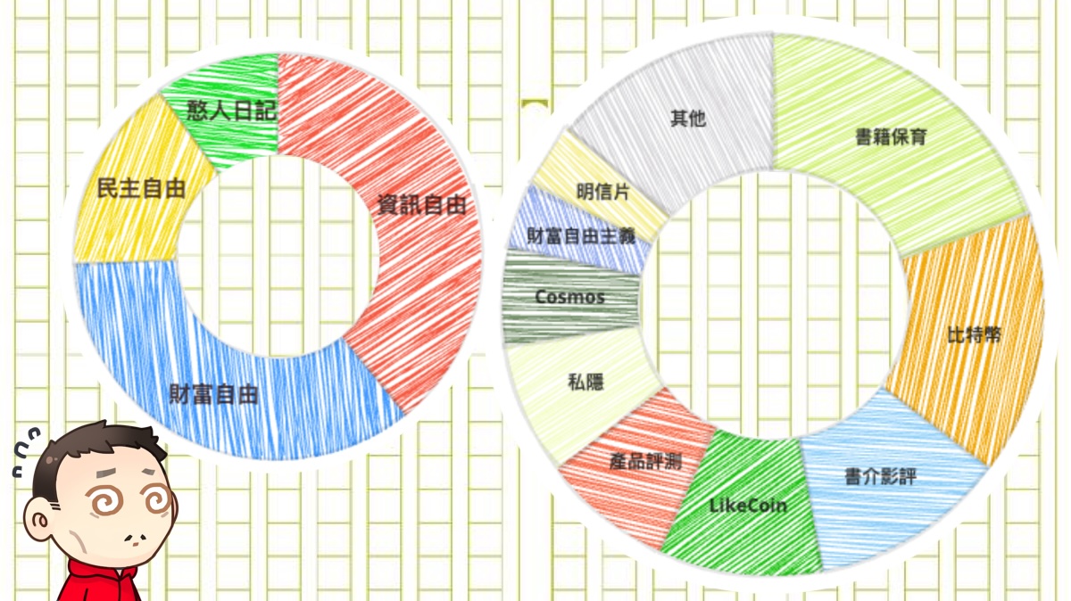 區塊鏈社會學週報第三季．回顧