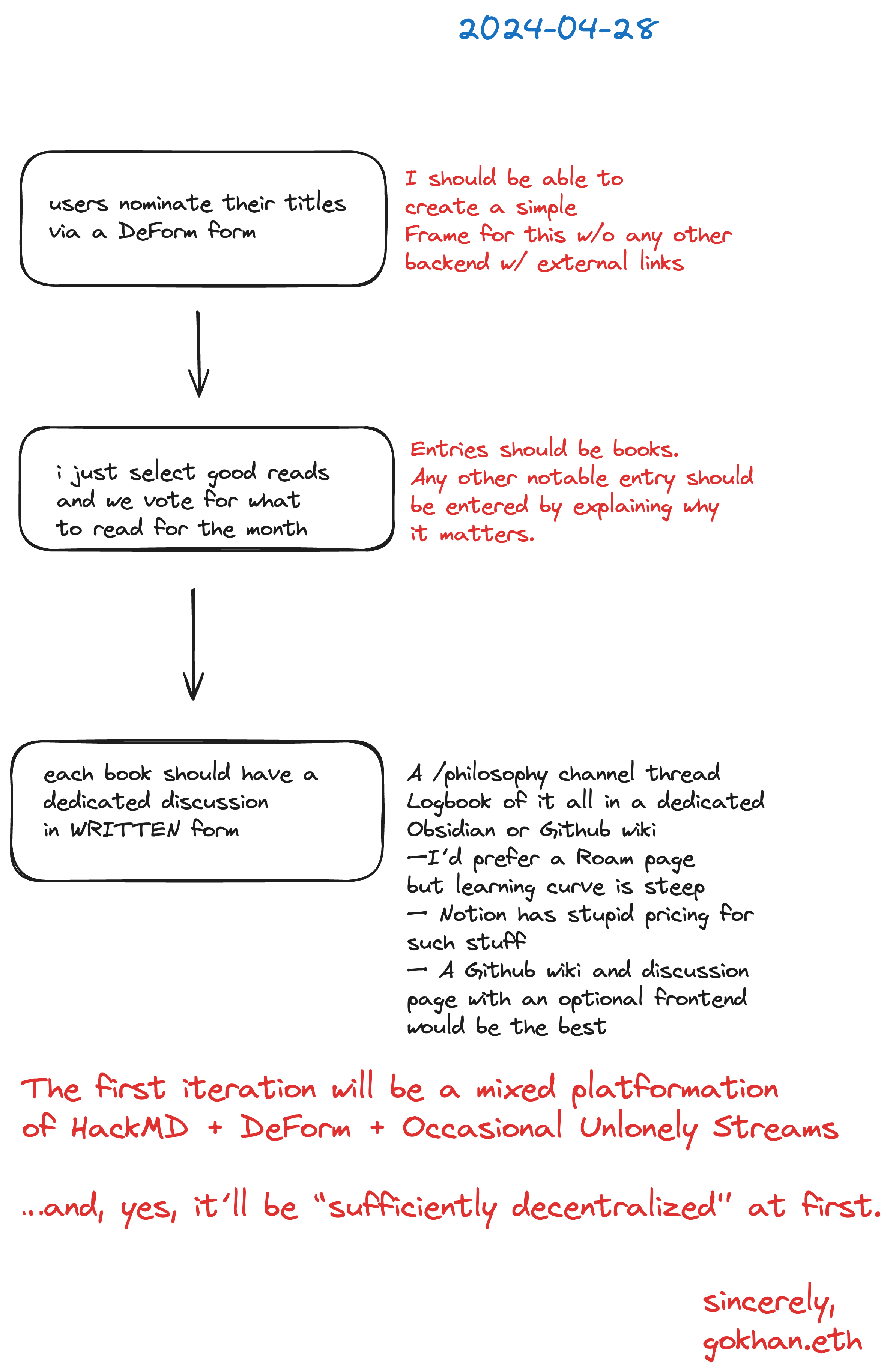 Philosophy Channel Reading Club Diagrams I