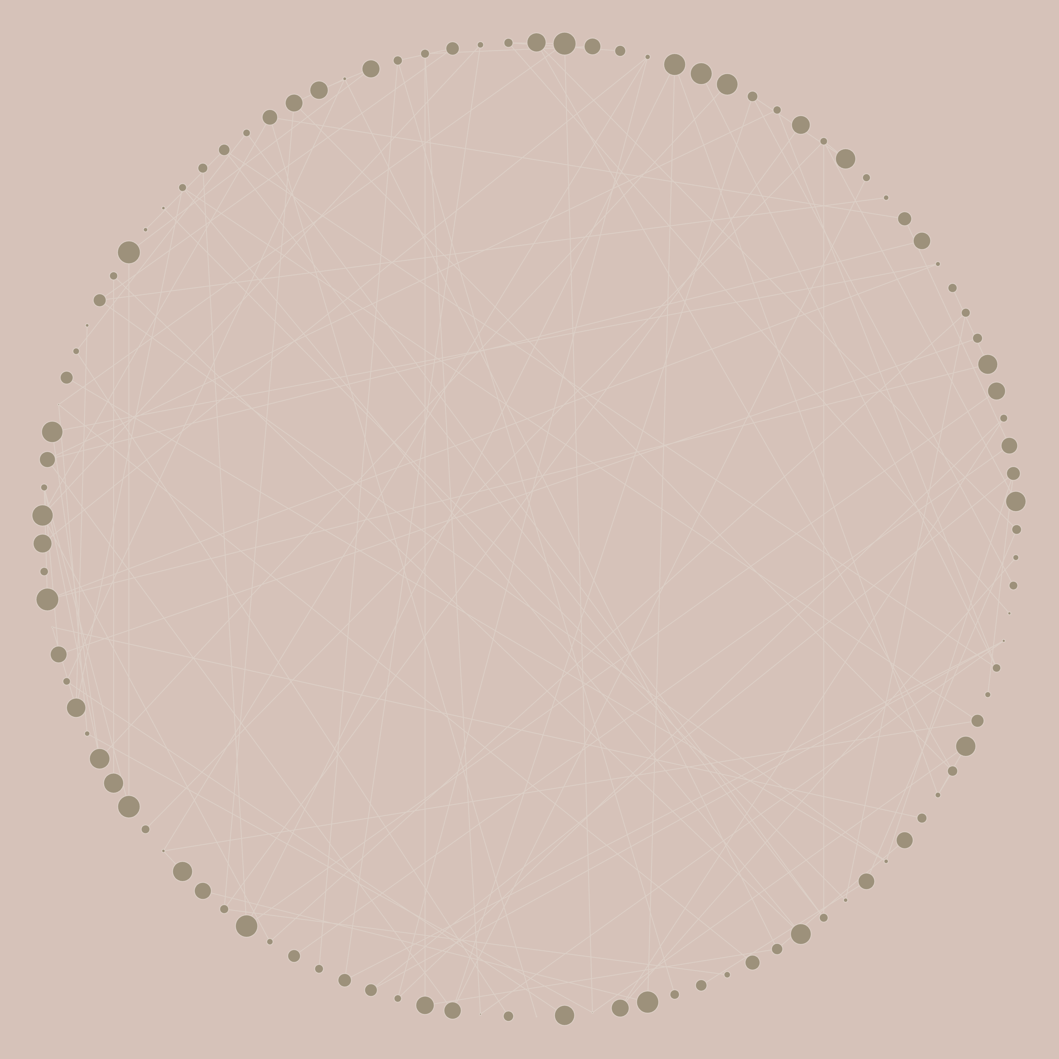 netvvork w/ 109 nodes #8