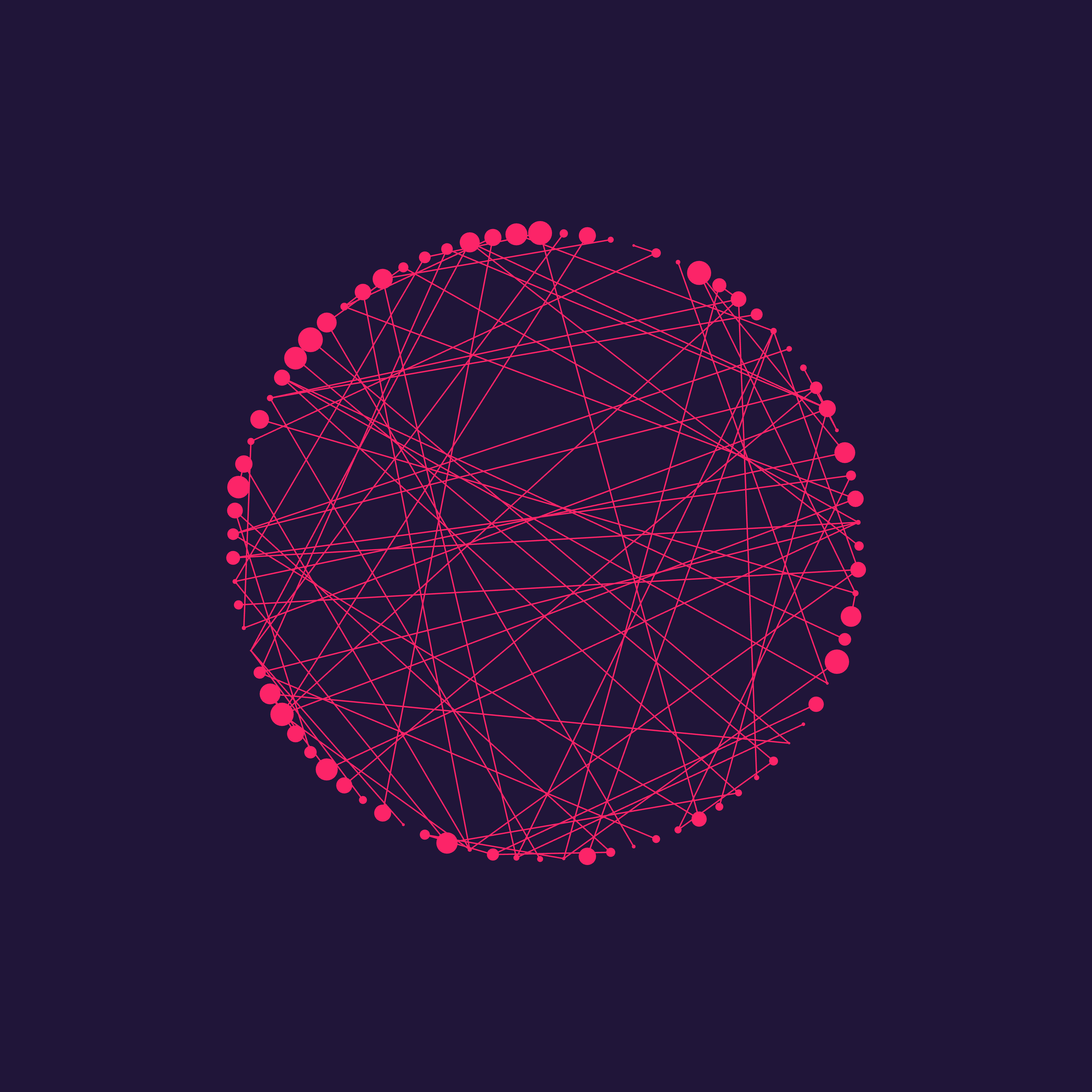 netvvork w/ 83 nodes #7