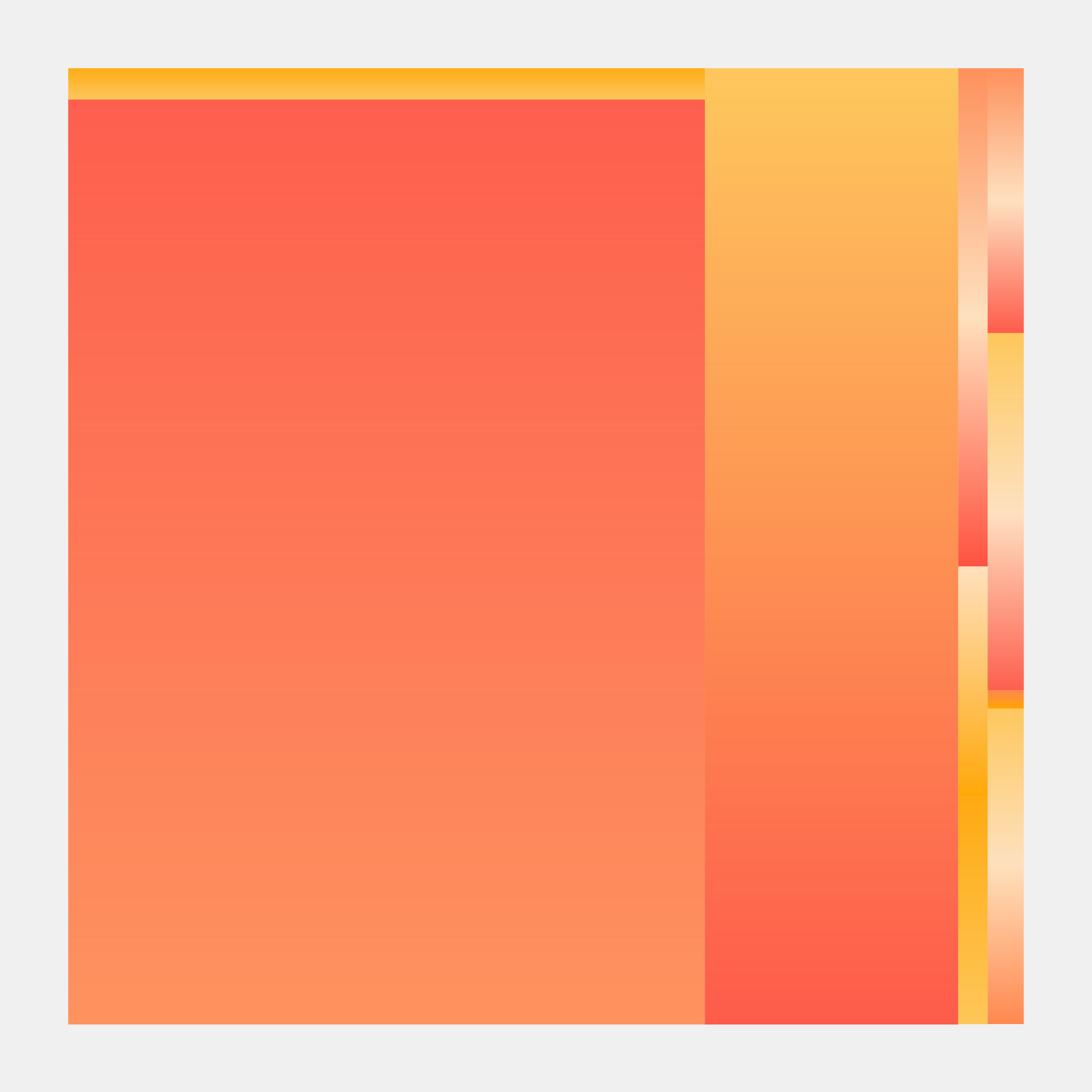 Gradients (2)