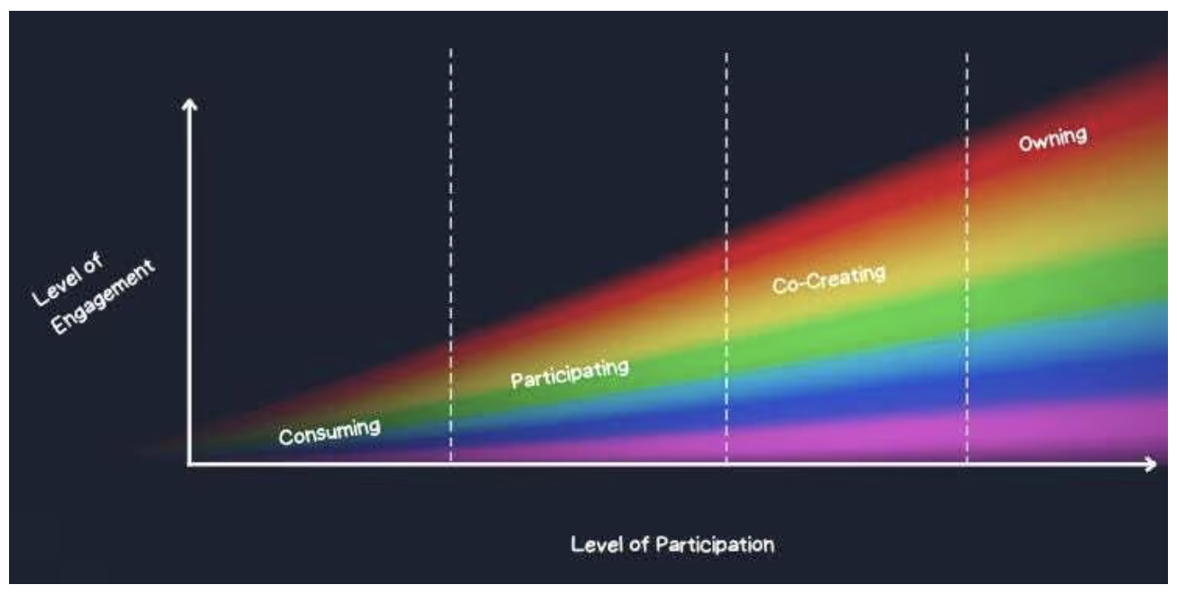 2-participation-spectrum