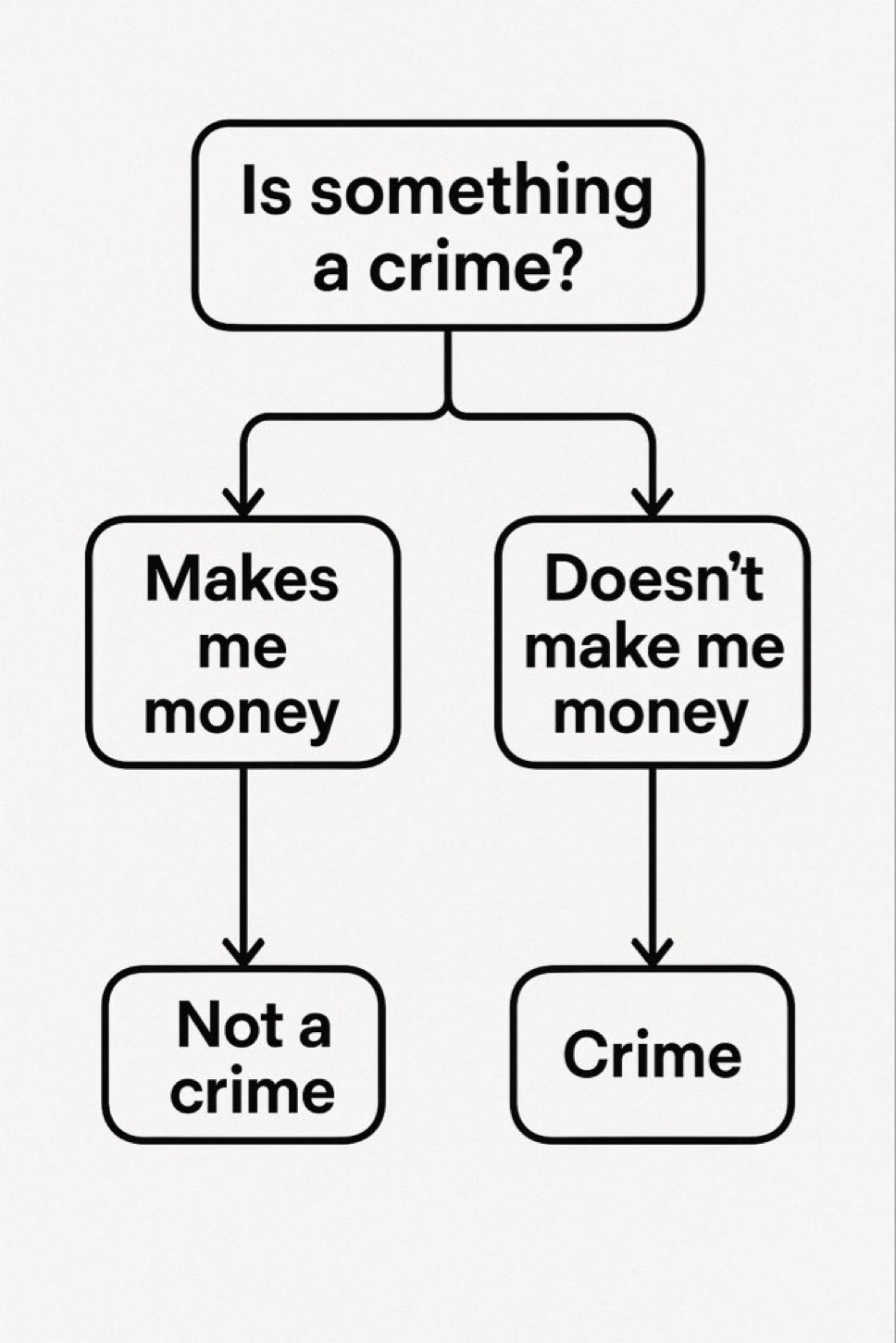 CRIME