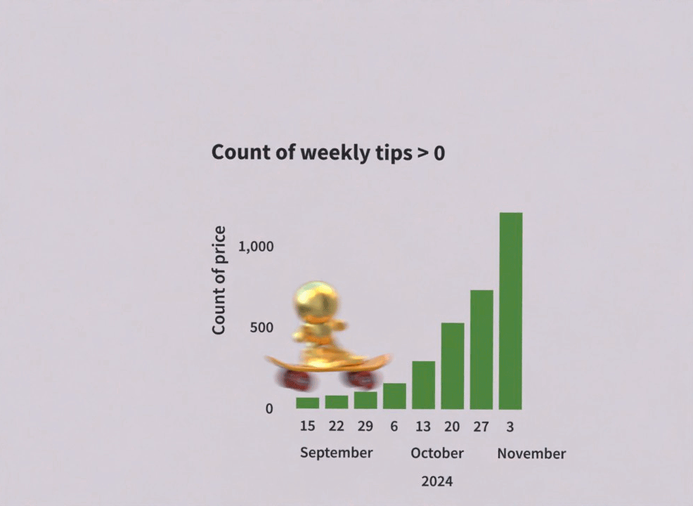 SneakHeads® tipping point #1