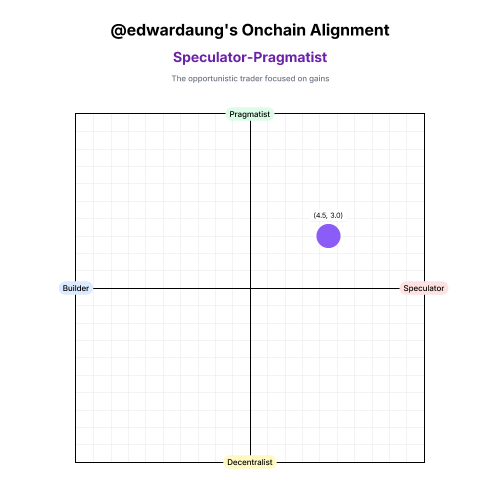 Onchain Alignment #11253