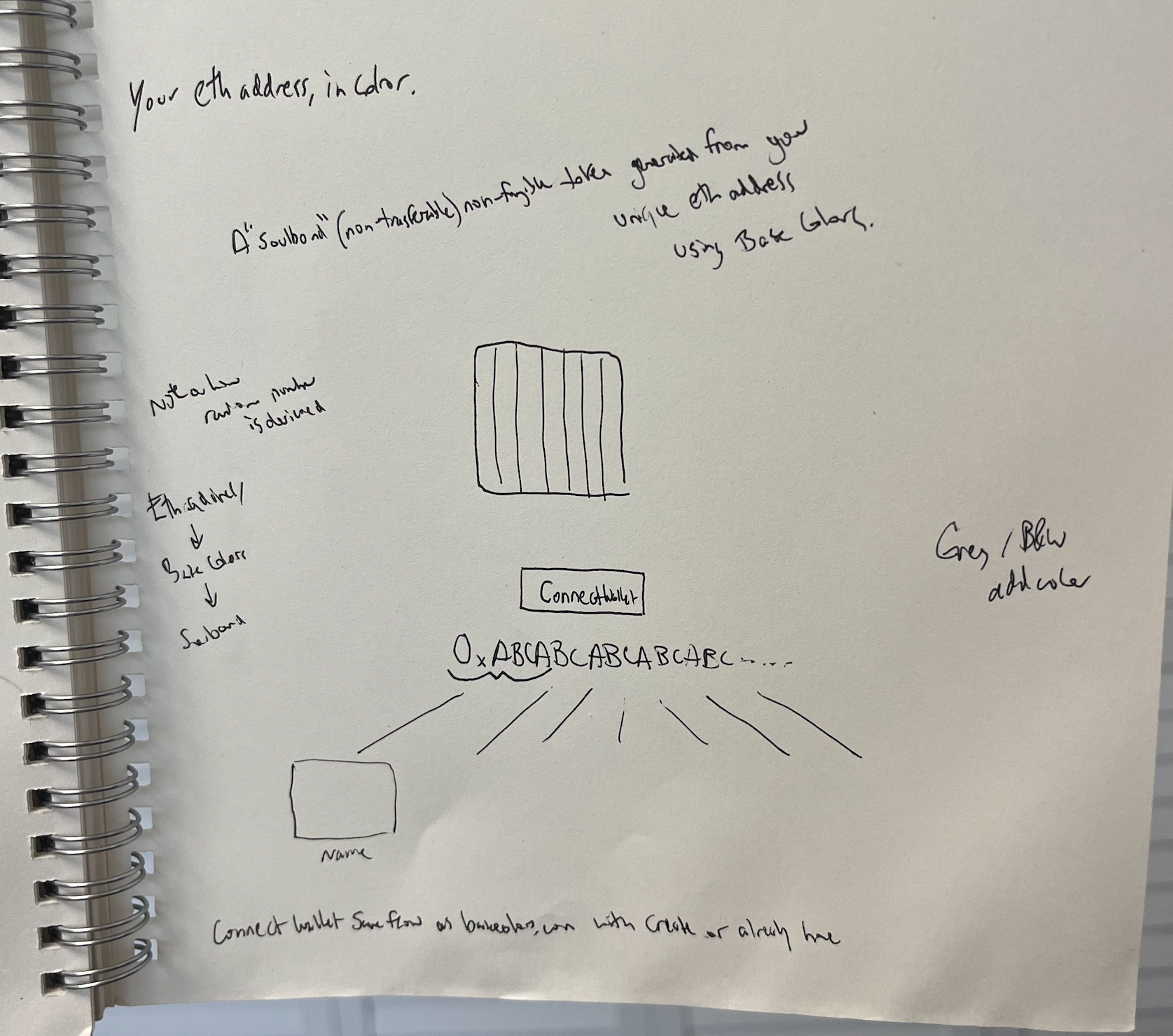 Soulbounds (Drawing)