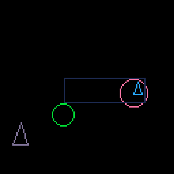 CIRCG