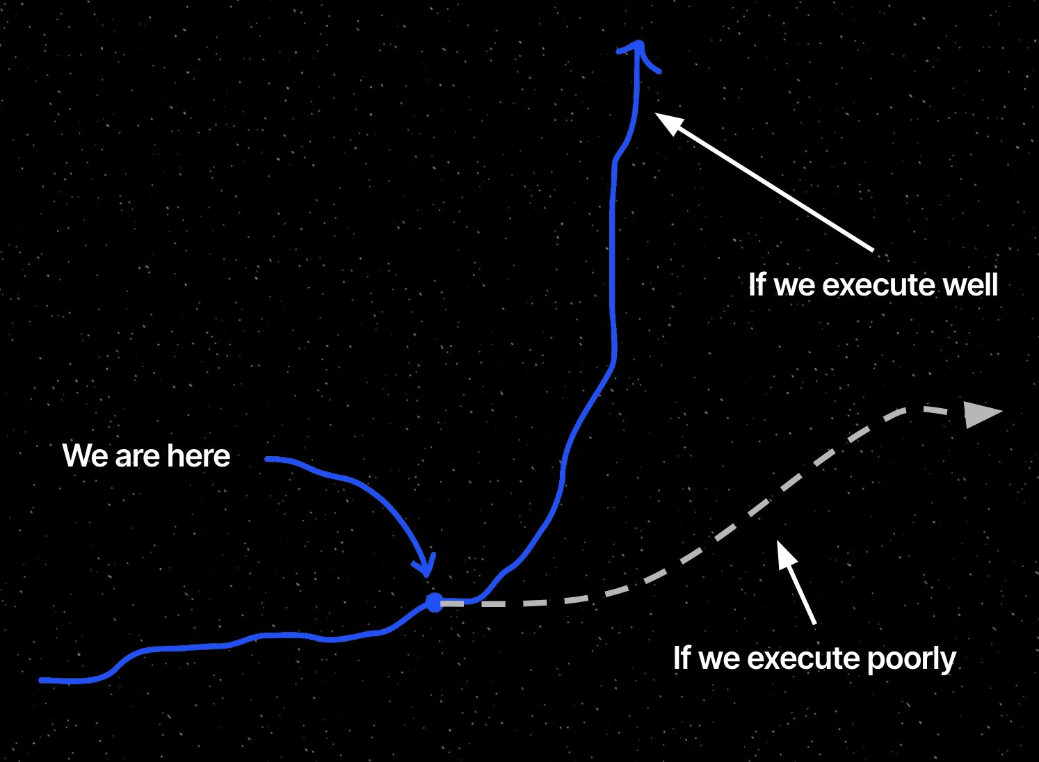 2025 is a year of execution