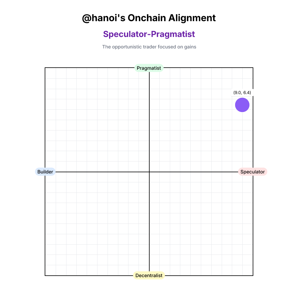Onchain Alignment #18473