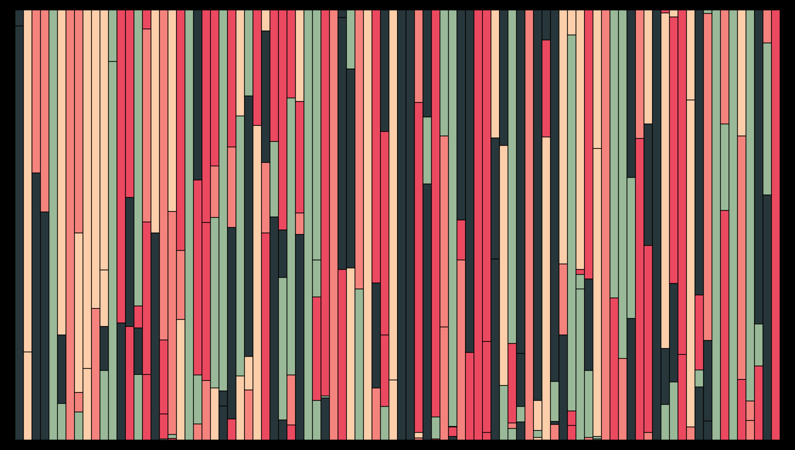 Sensthesia #465