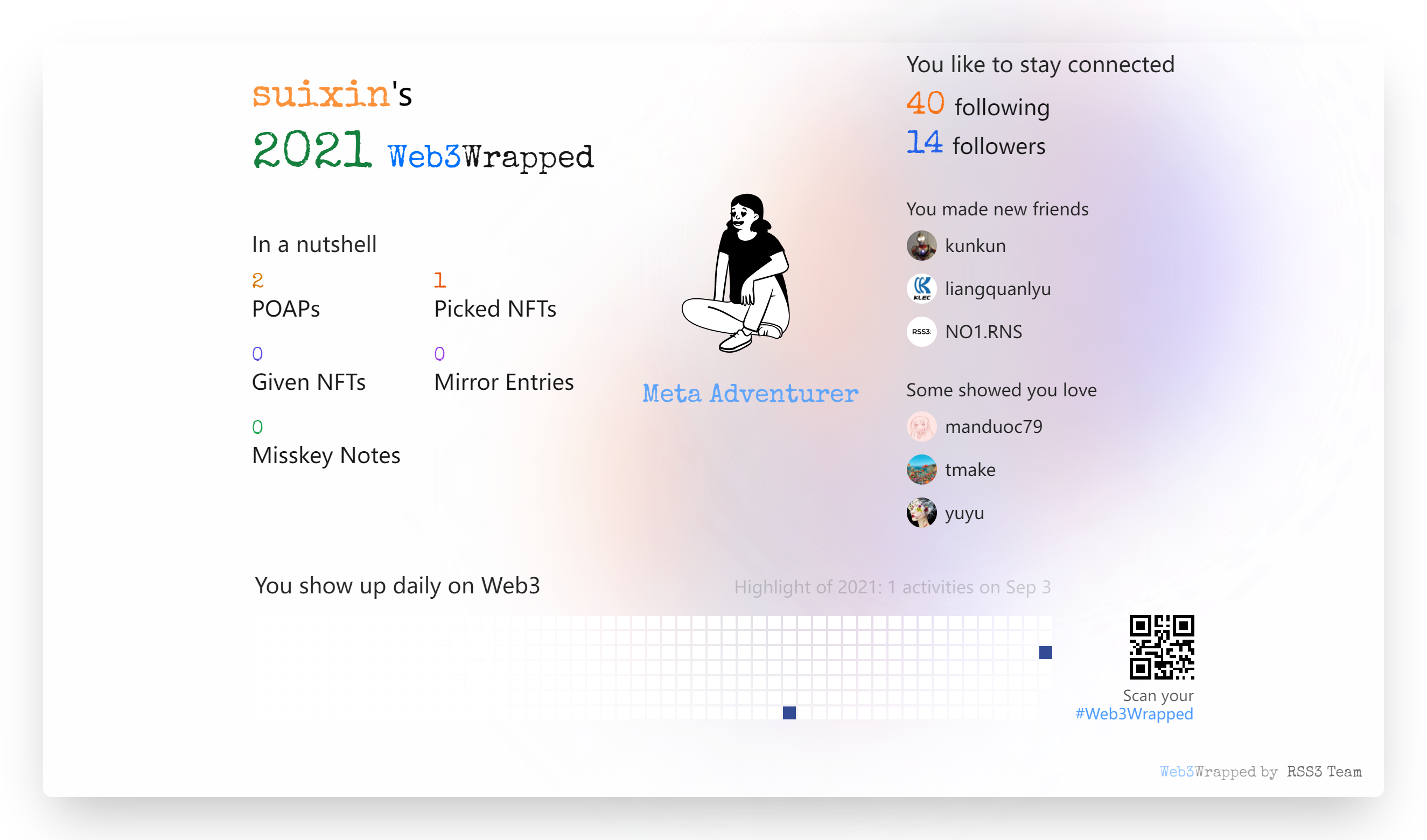 suixin's Web3Wrapped (2021)