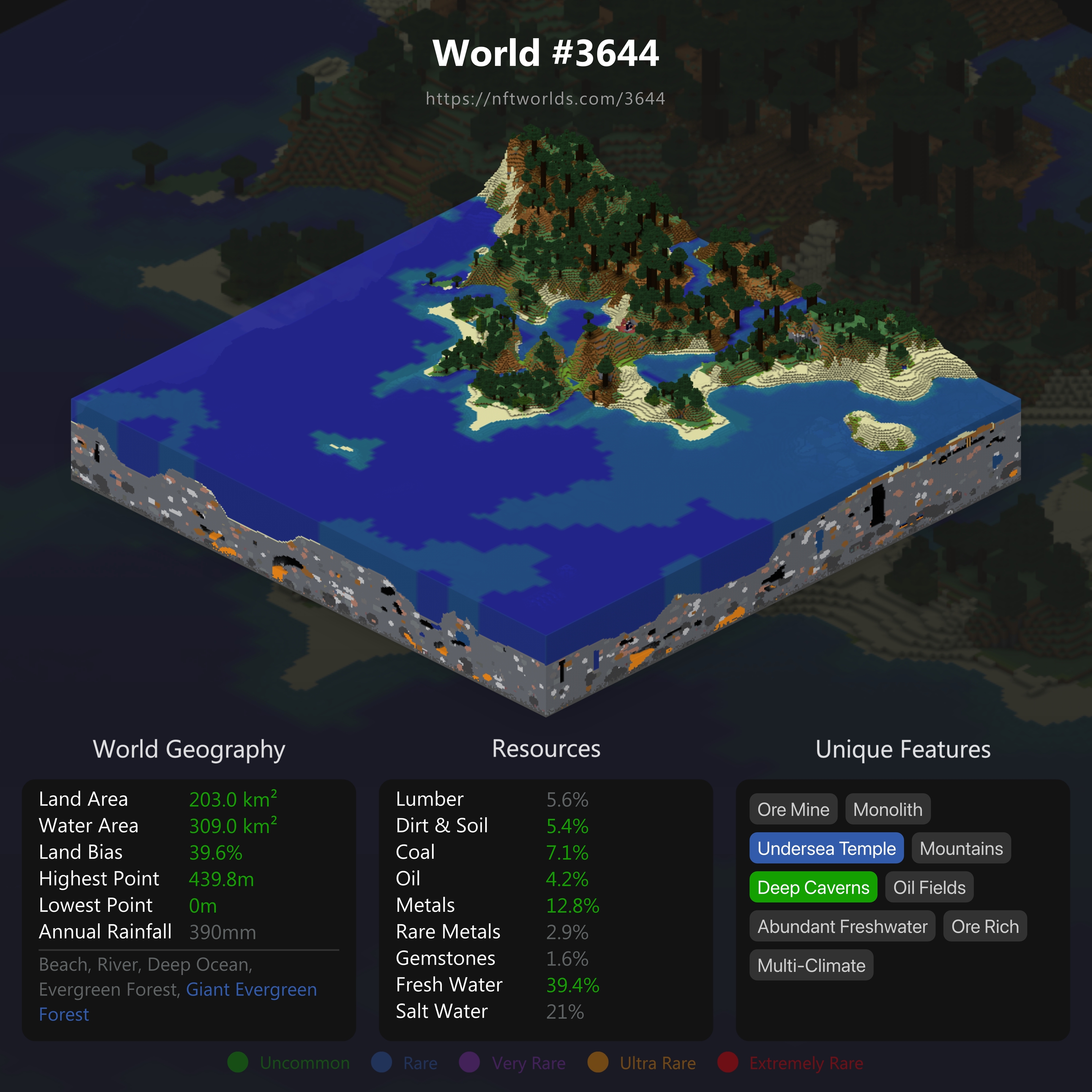 World #3644
