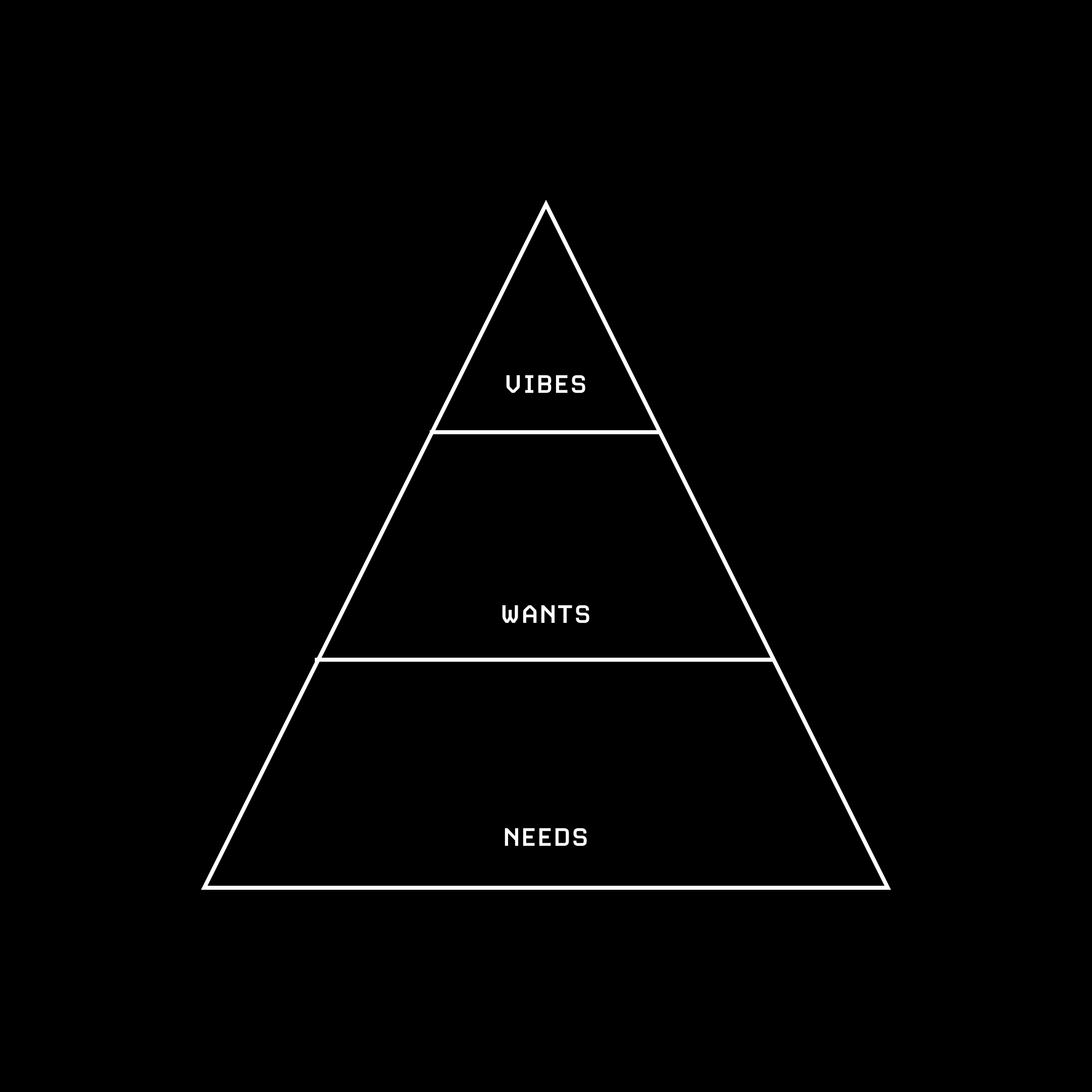 Hierarchy  30/100