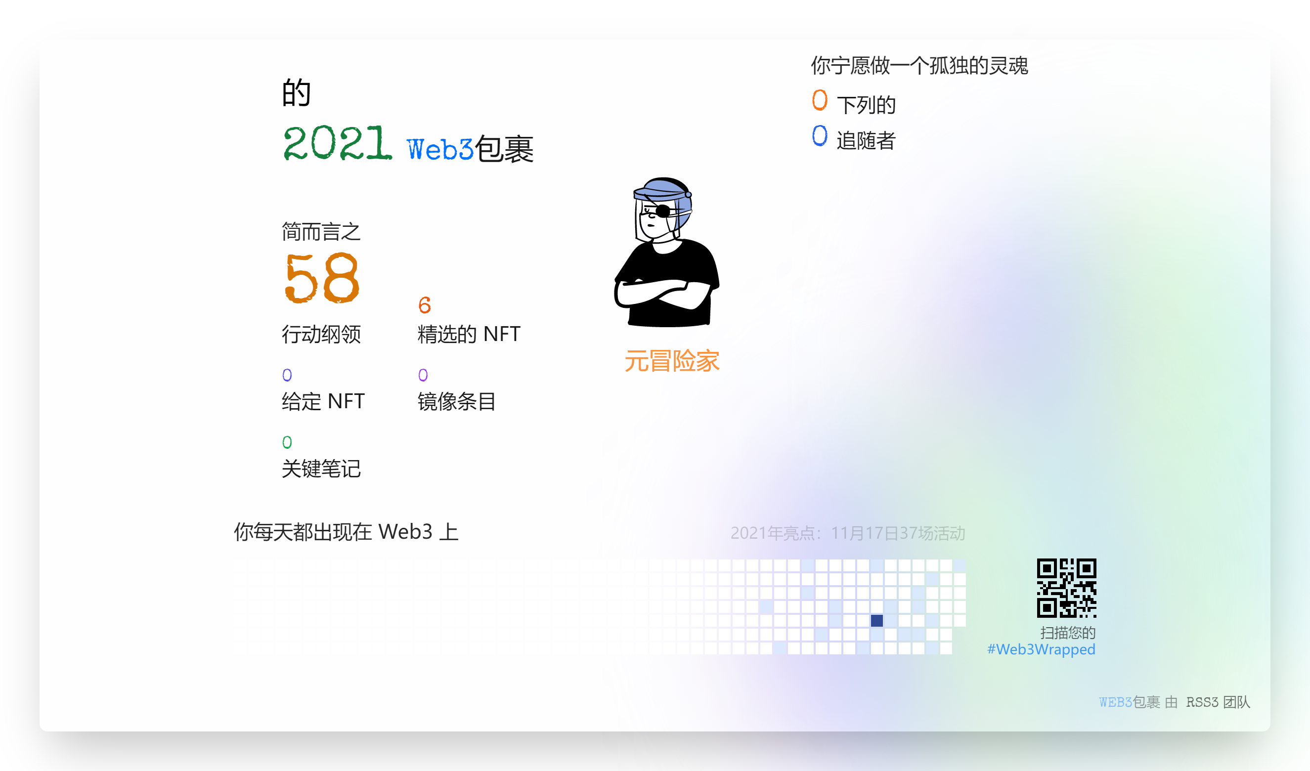 undefined's Web3Wrapped (2021)