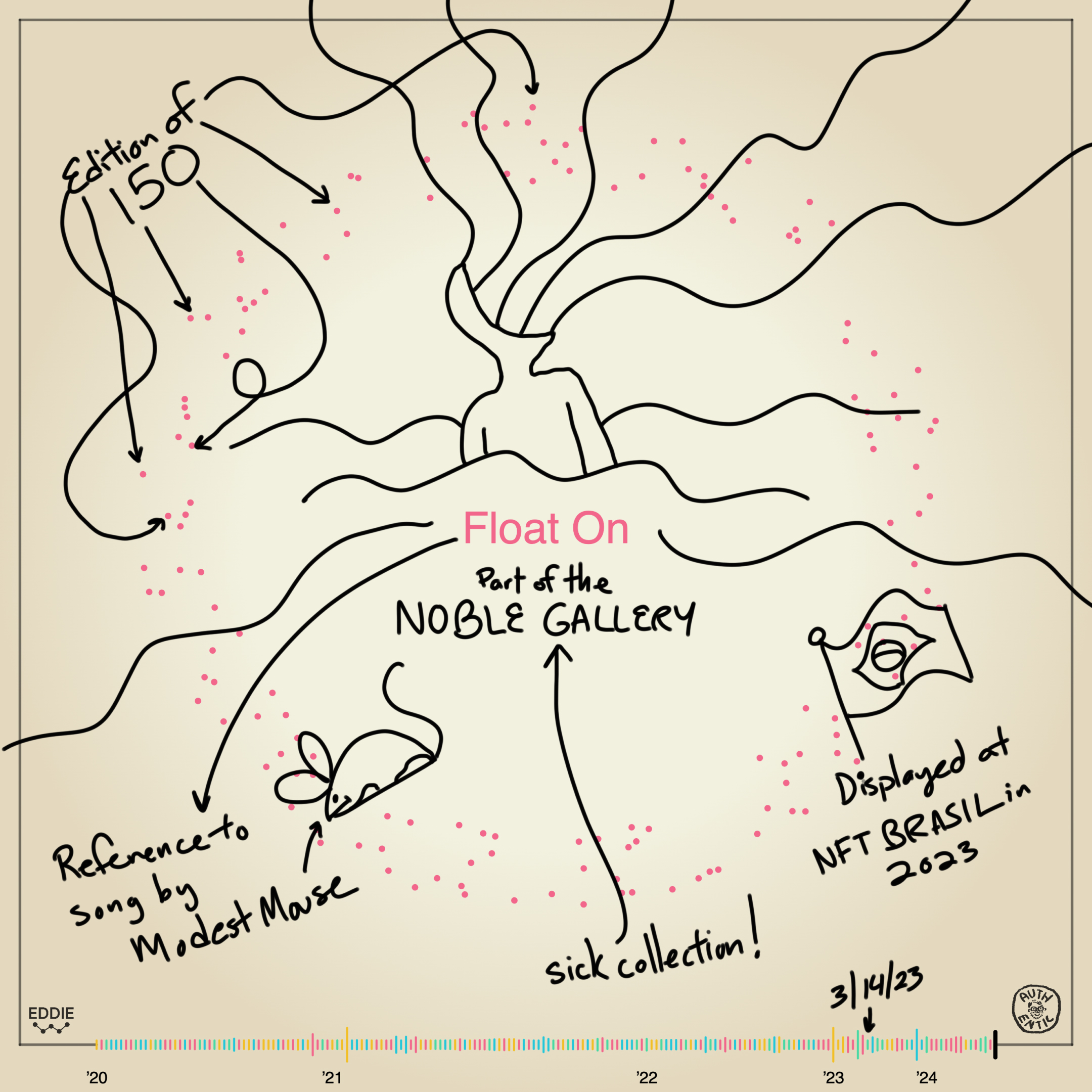 Memento #12 - Float On