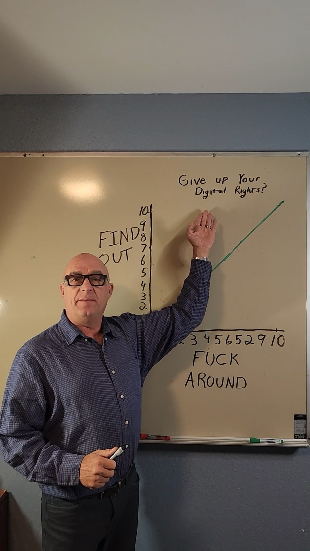 FAFO With Digital Rights