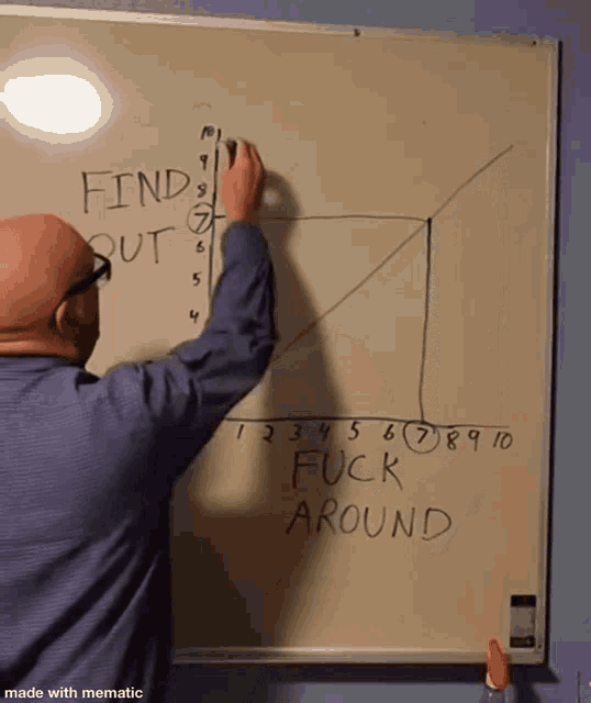 bot around and find out