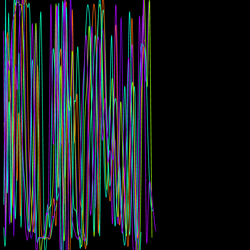 Noise