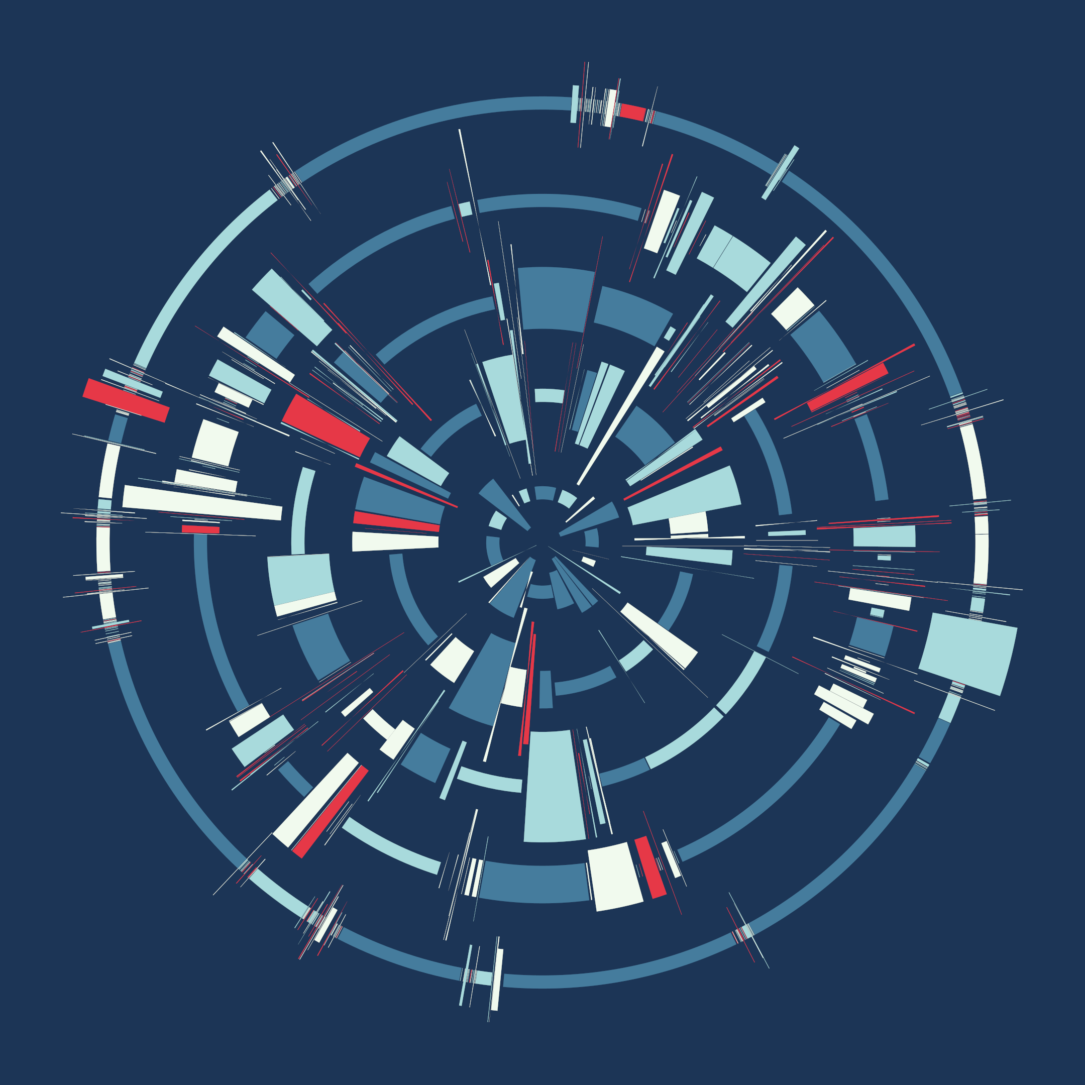 Chaotic Circles #680