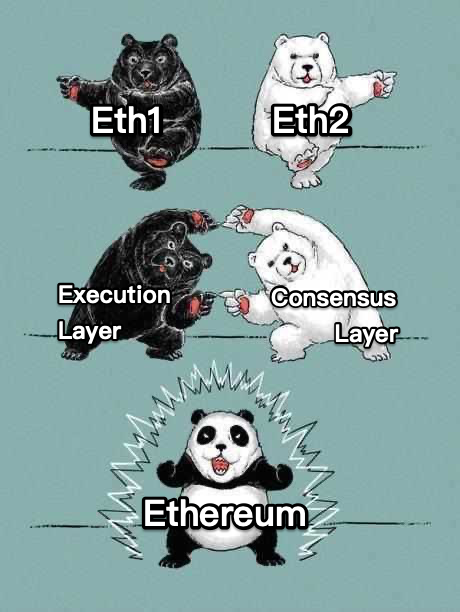 The Merge Panda 248