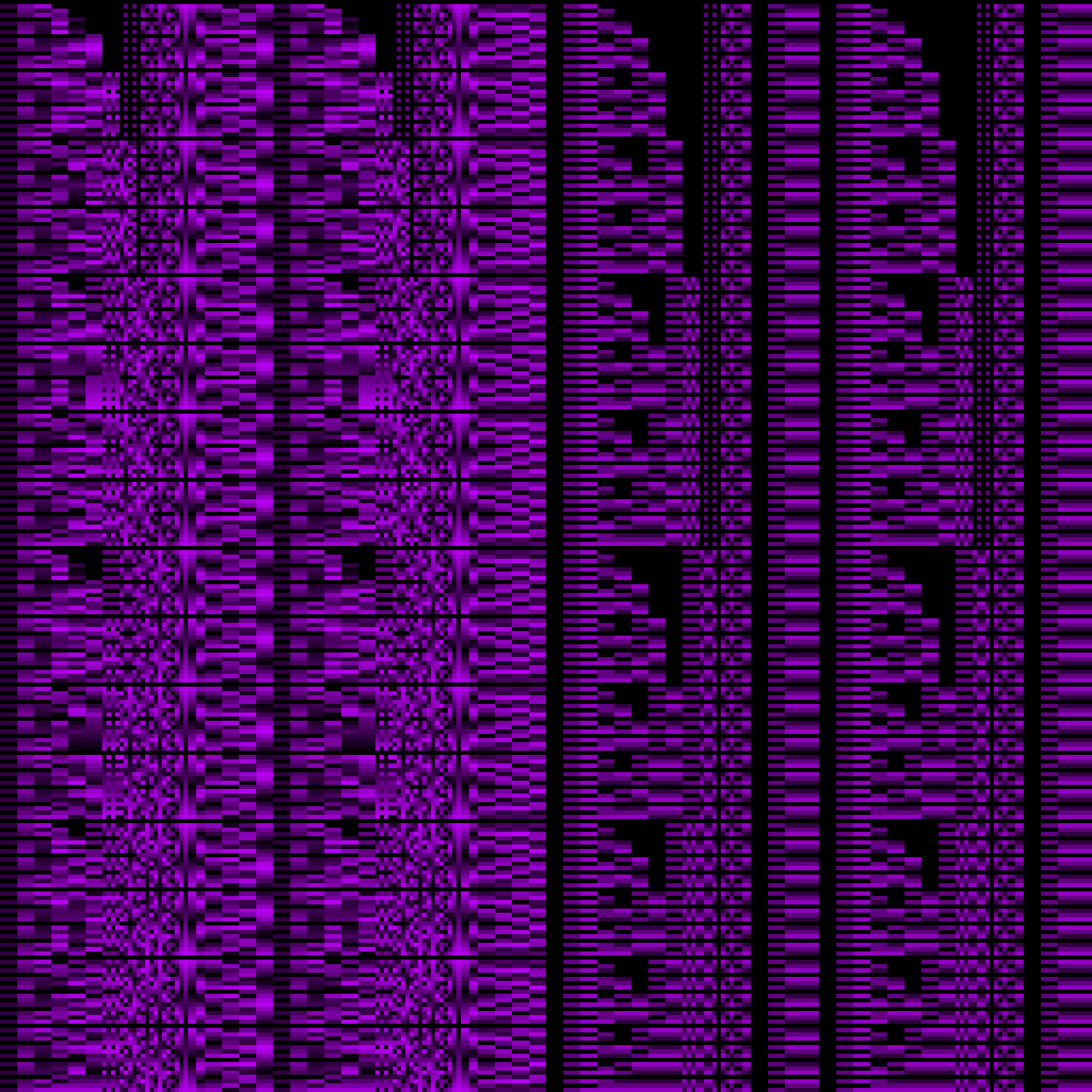 ♫ ByteBeats #246