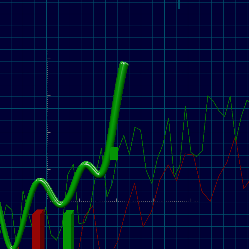 Wen Bullish #575