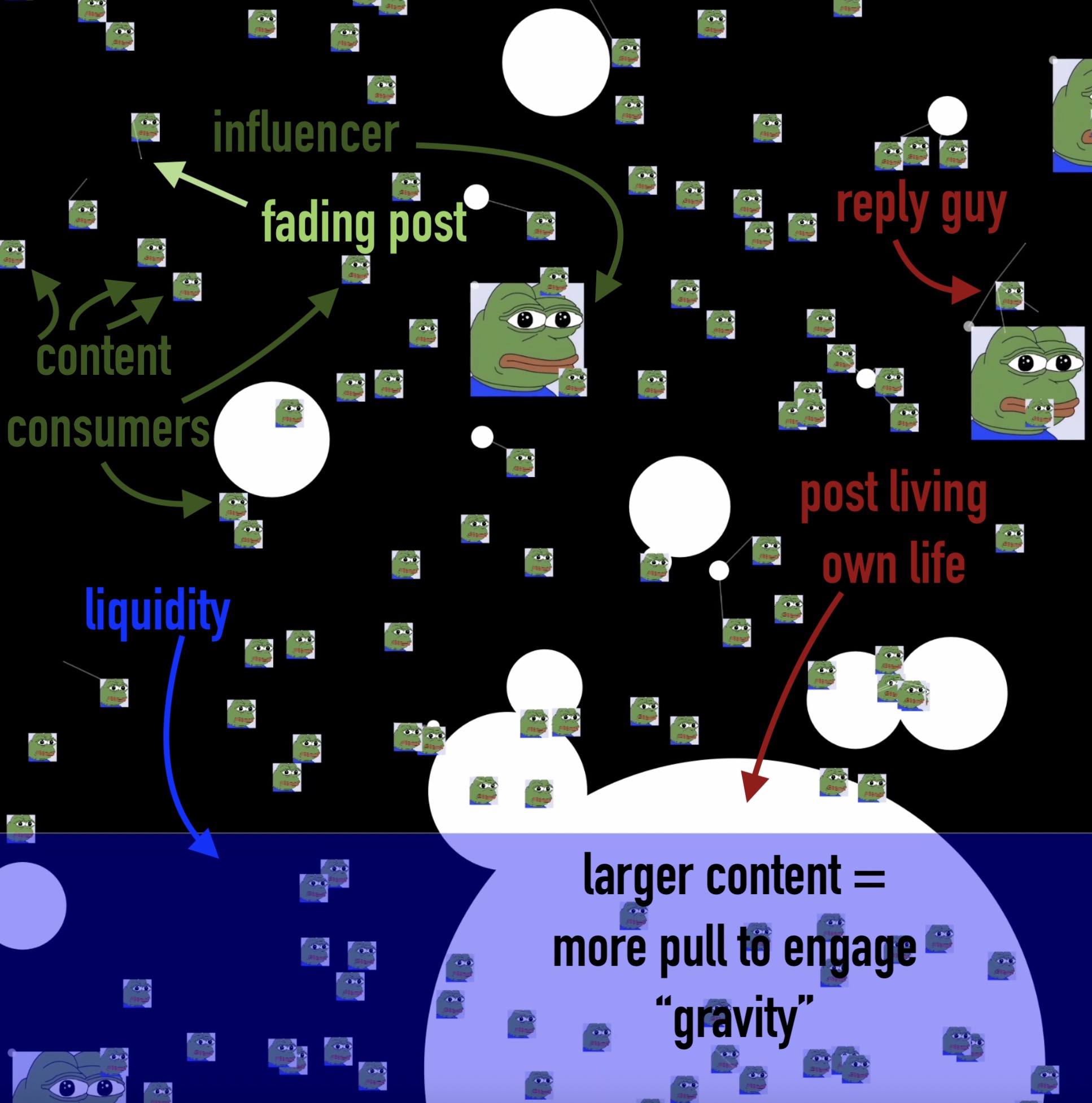 SHORT ATTENTION SPAN ECONOMY