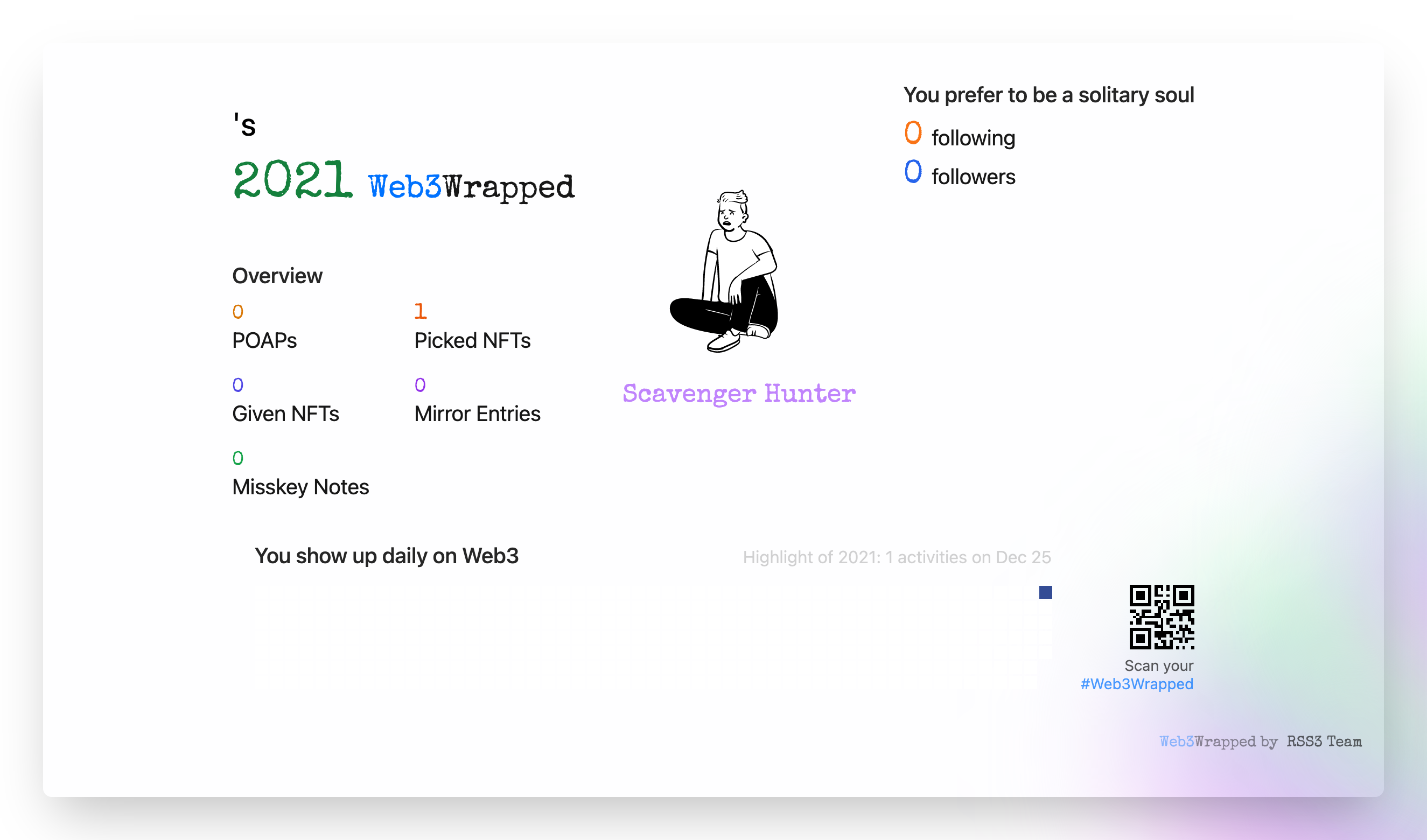 undefined's Web3Wrapped (2021)