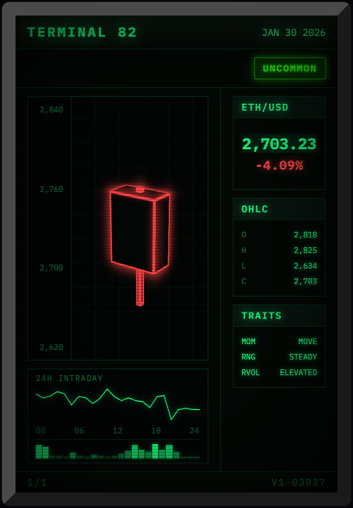 Day #3837 - JAN 30 2026