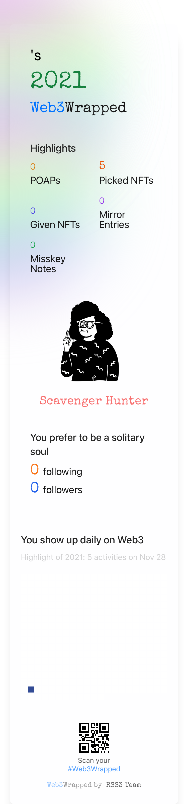 undefined's Web3Wrapped (2021)