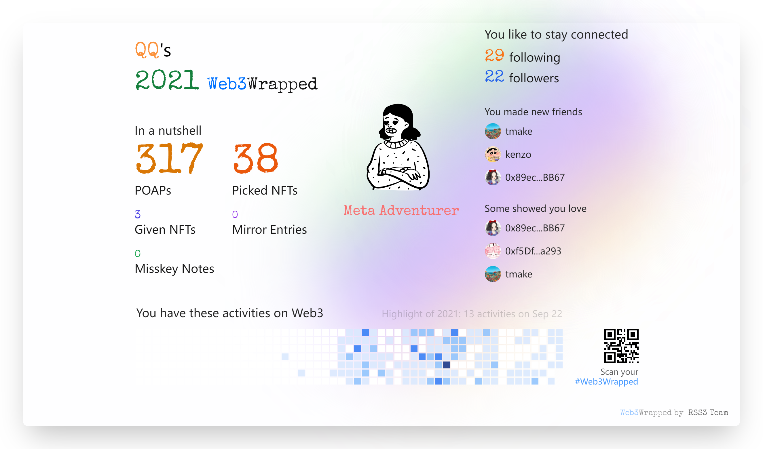 QQ's Web3Wrapped (2021)