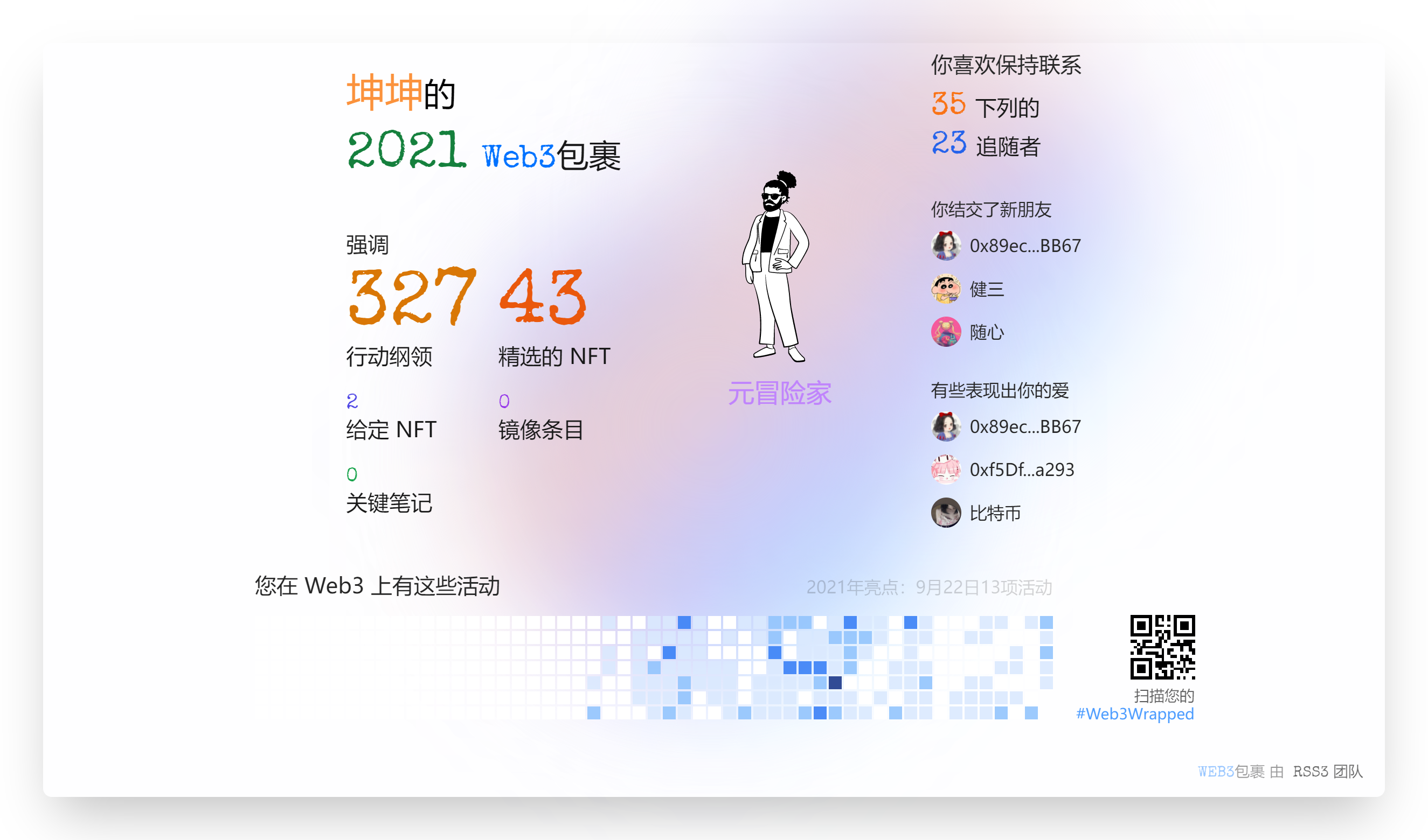 kunkun's Web3Wrapped (2021)