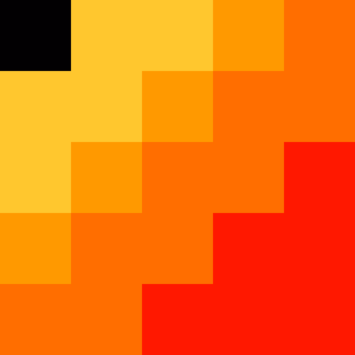 X:625 , Y:420