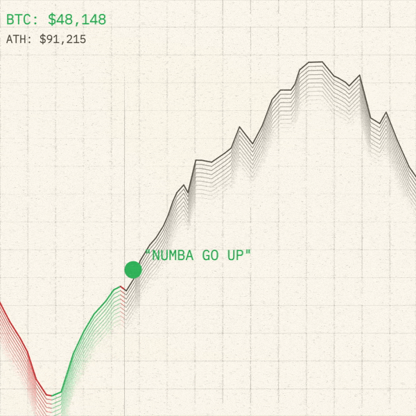 Pursuit of Volatility